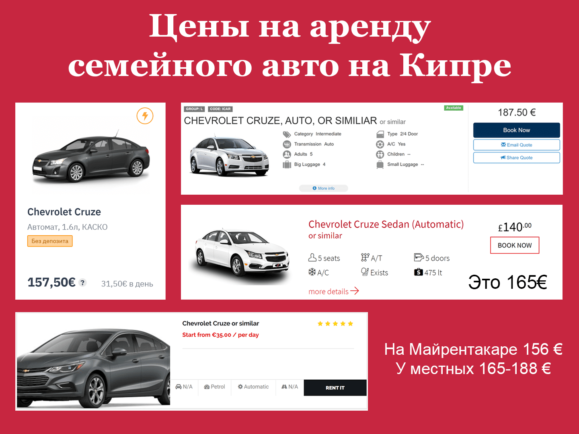 Цены на прокат авто на Кипре