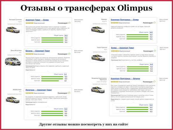 Отзывы о трансферах Олимпус в Черногории