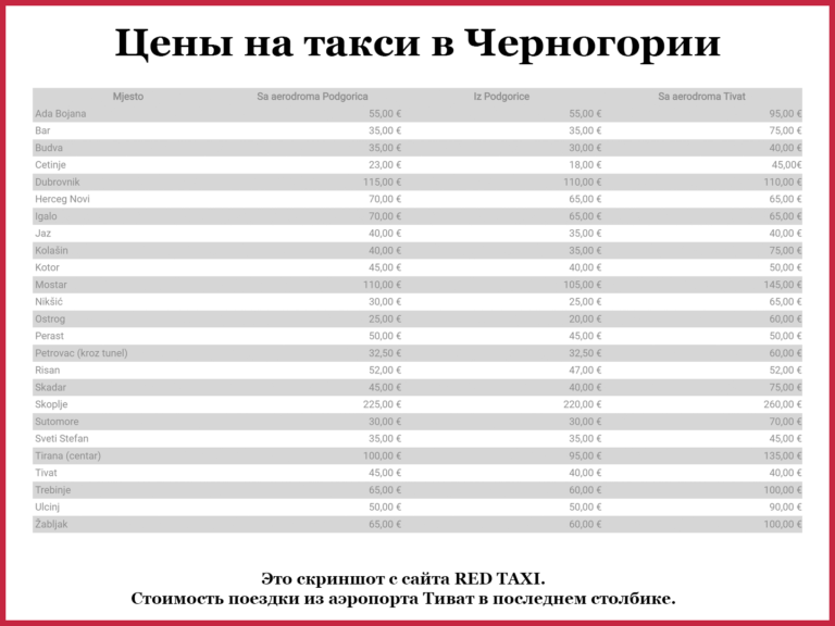 Цены на такси в Черногории