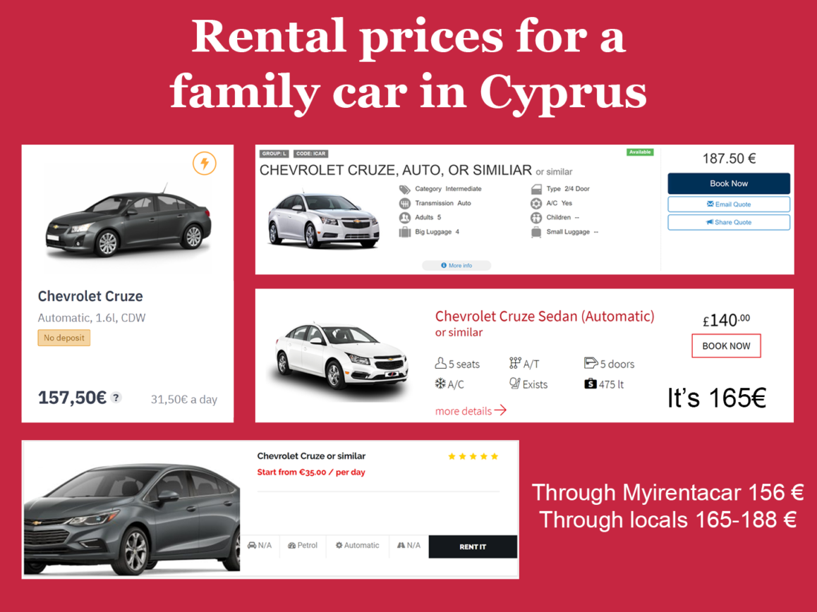 Car rental in Cyprus: instructions and all the SECRETS | 2022