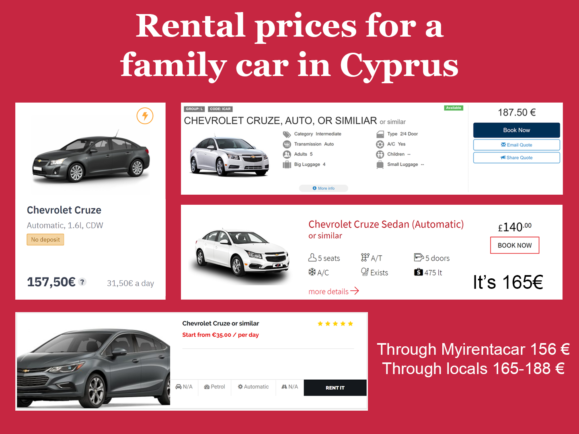 Car rental prices in Cyprus