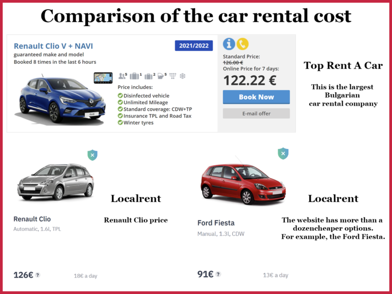 Compare car rental prices in Bulgaria