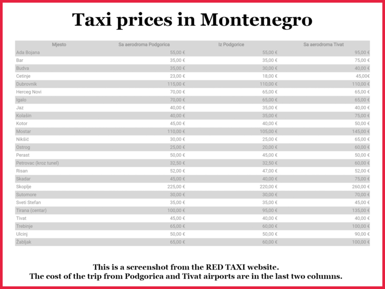 Taxi prices in Montenegro