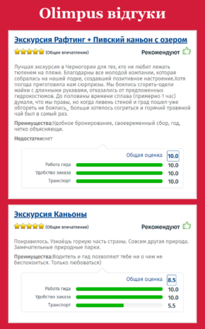 Екскурсії у Будві відгуки