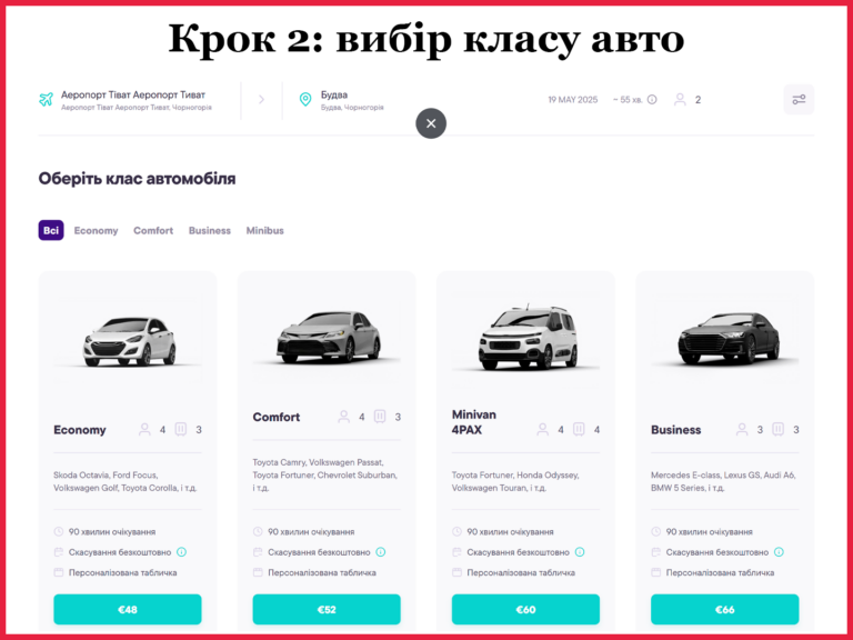 Класи трансферів по Чорногорії