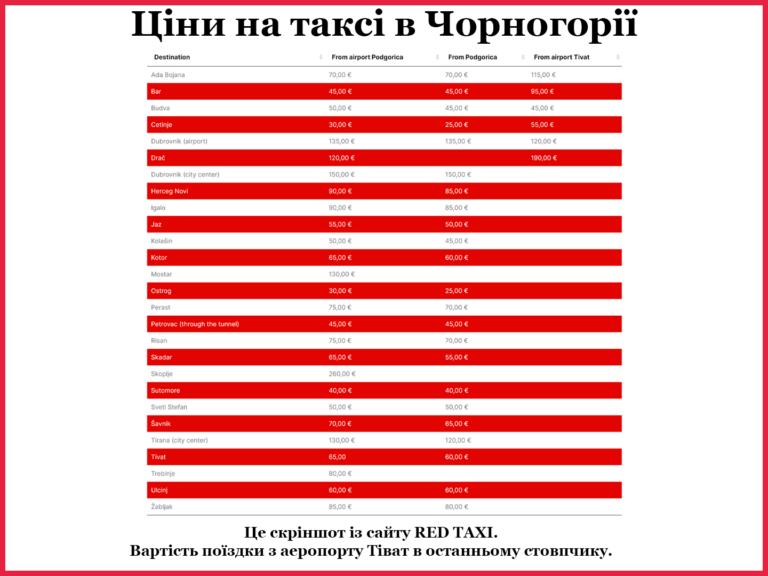 Ціни на таксі в Чорногорії