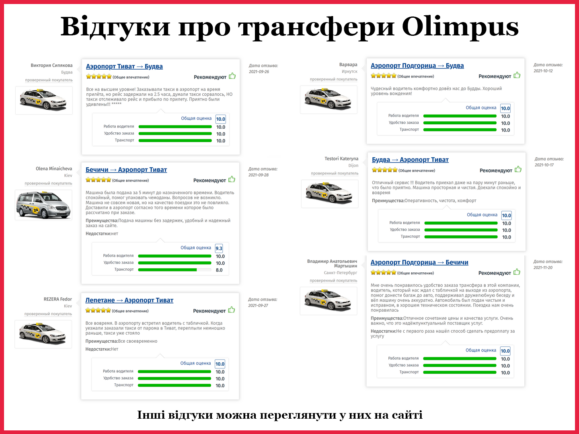 Відгуки про трансфери Олімпус в Чорногорії