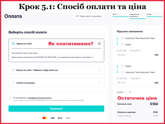 Як оплатити трансфер у Чорногорії